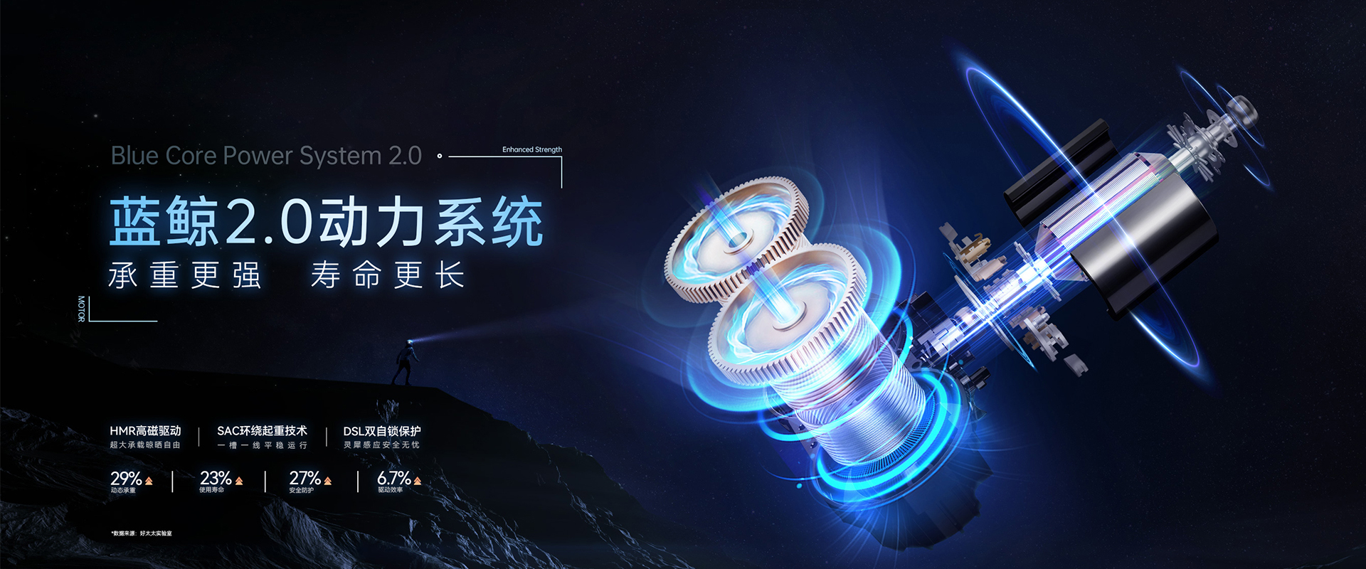 j9国际站官网(官方)网站/网页版登录入口/手机版,智能晾衣机、蓝鲸2.0动力系统，蓝鲸性能